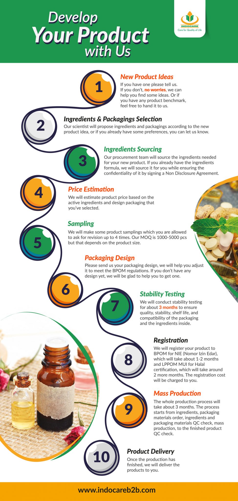 product development process